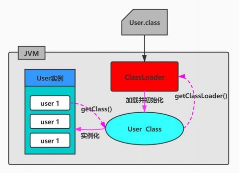 深入剖析Java虛擬機(jī)（JVM） 類加載、運(yùn)行時(shí)數(shù)據(jù)區(qū)與核心組件詳解