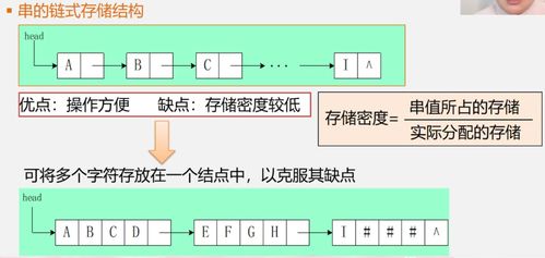 深入解析 數(shù)據(jù)結(jié)構(gòu)中的串——定義、類型定義、存儲(chǔ)結(jié)構(gòu)與數(shù)據(jù)處理實(shí)踐
