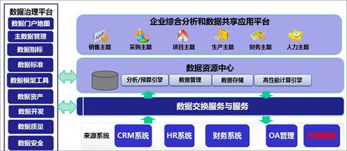 數(shù)據(jù)治理工具演進(jìn)與趨勢 數(shù)據(jù)處理與存儲(chǔ)支持服務(wù)的前沿視野